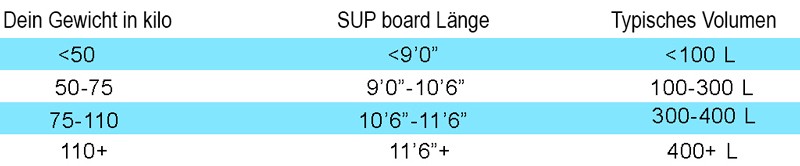 sizechart for sup boards